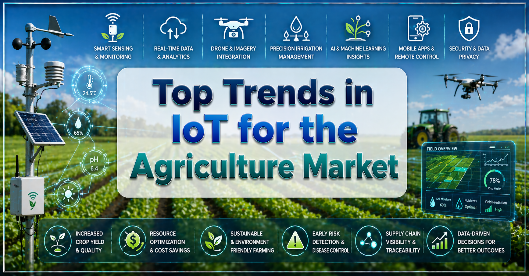IoT in Agriculture Market Trends Shaping Farming by 2034