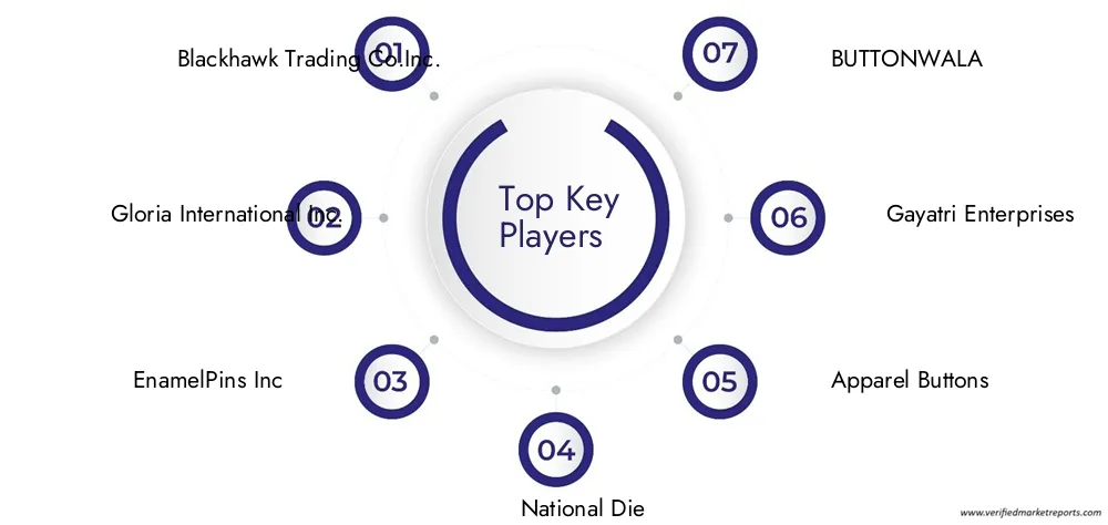 Clothing Buttons Market Companies